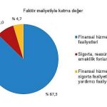 mali-araci-kuruluslar-sektorunde-2021-yilinda-19-001-girisim-faaliyette-bulundu.jpg
