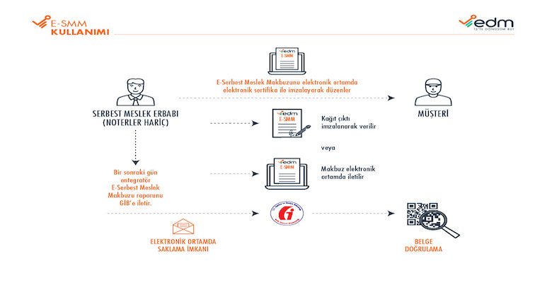 E-SMM Nedir