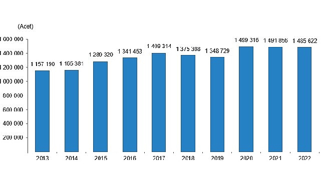 tuik-turkiye-genelinde-2022-yilinda-1-milyon-485-bin-622-konut-satildi.jpg