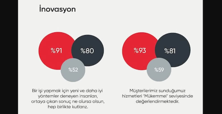 İş Dünyasında İnsanın Yükselişi