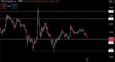 ABD Ekonomisi Dalgalanıyor